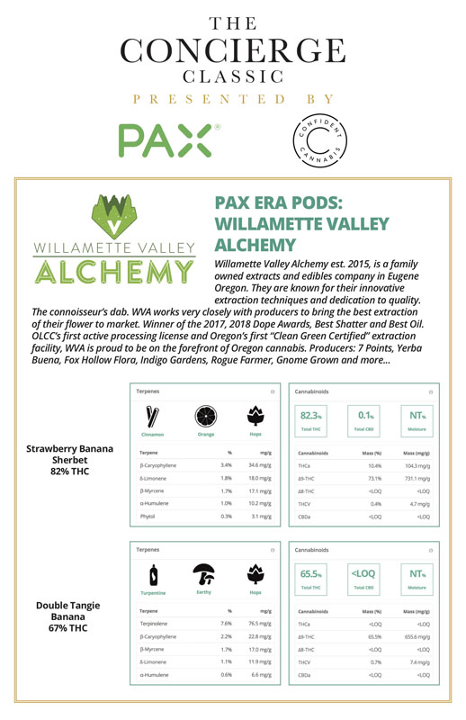 willamette valley alchemy, confident cannabis